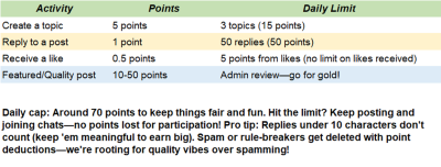 sex doll forum points